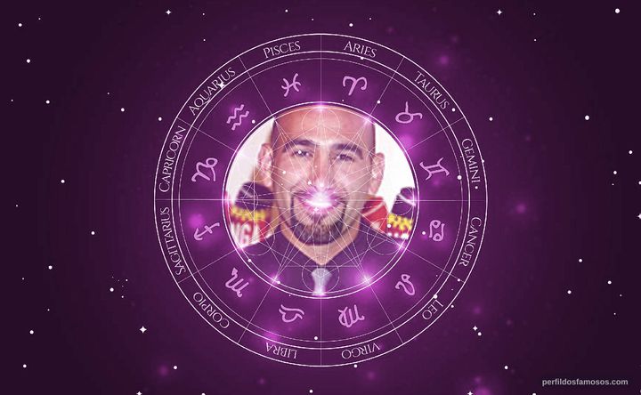 Imagem representando o mapa astral de Jason Manuel Olazabal