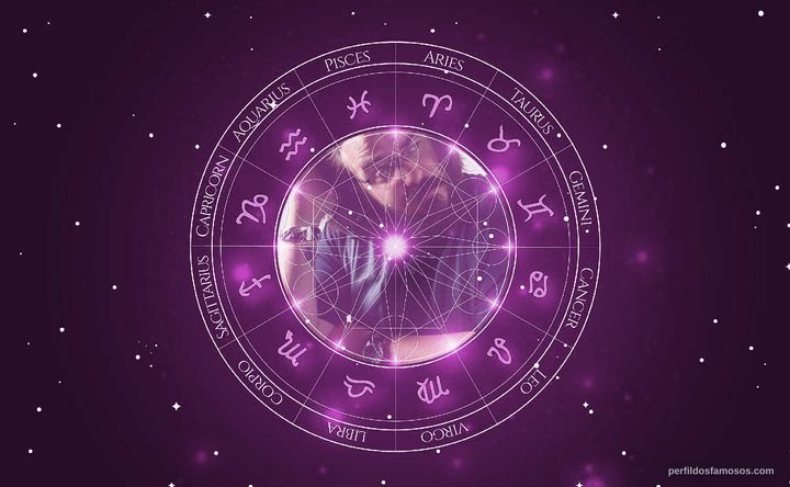 Imagem representando o mapa astral de Jason Marnocha