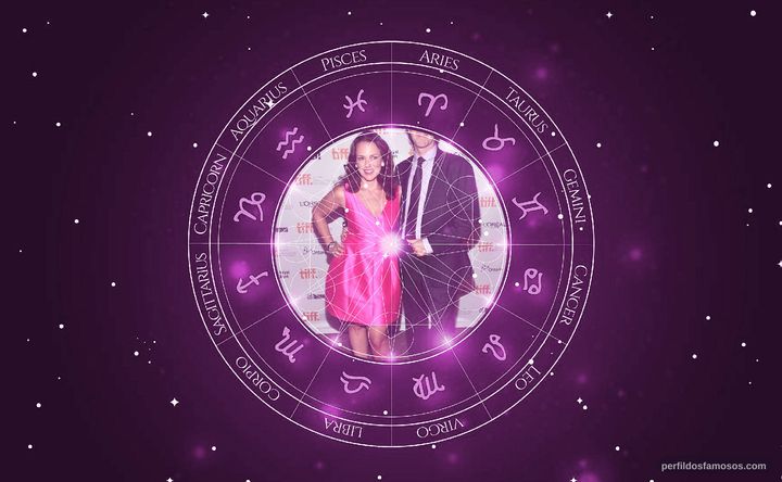 Imagem representando o mapa astral de Jason Robert Brown