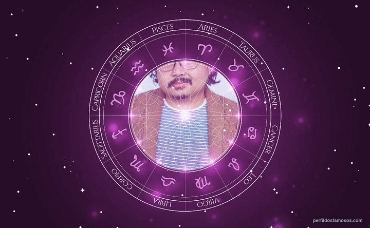 Imagem representando o mapa astral de Jason Rogel