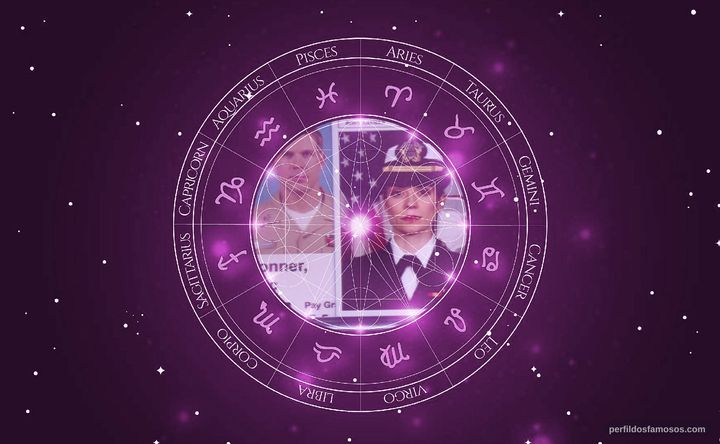 Imagem representando o mapa astral de Jason Sarcinelli