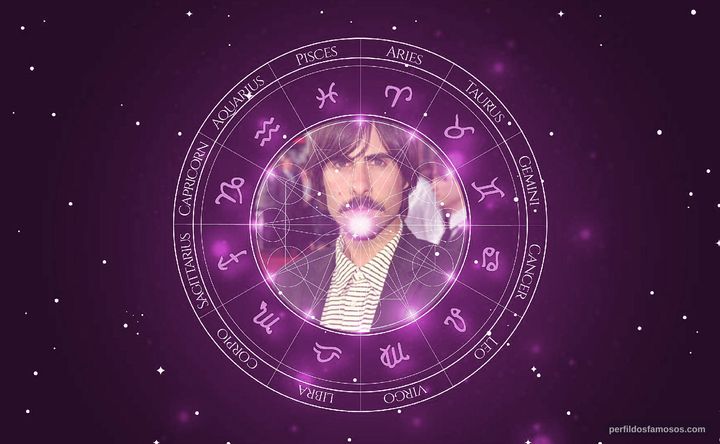 Imagem representando o mapa astral de Jason Schwartzman