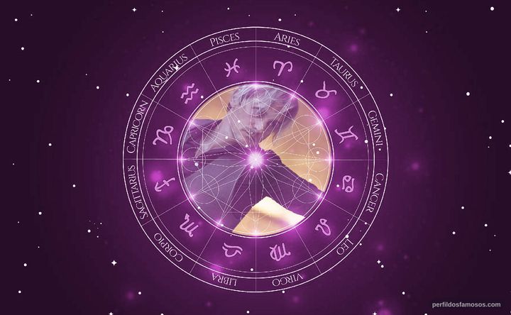 Imagem representando o mapa astral de Jason Spisak
