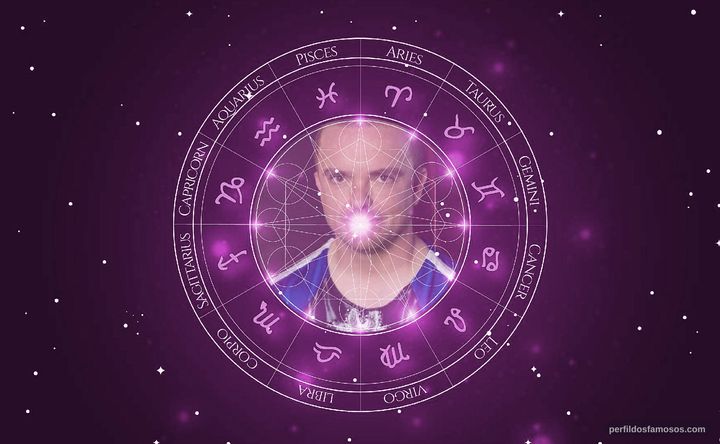 Imagem representando o mapa astral de Jason 'Wee Man' Acuña