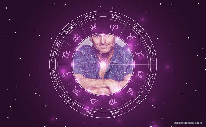 Imagem representando o mapa astral de Jason Williams