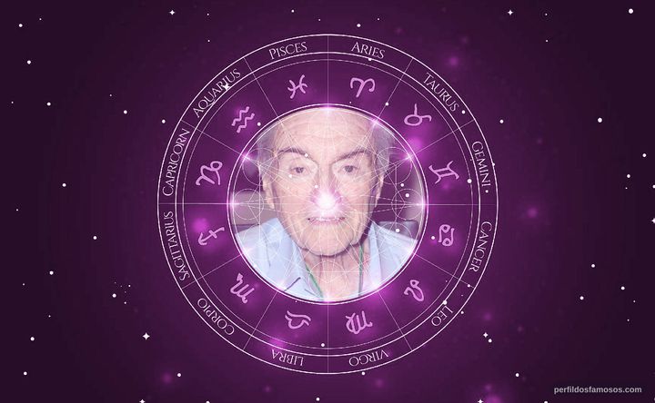 Imagem representando o mapa astral de Jason Wingreen