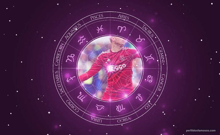 Imagem representando o mapa astral de Jasper Cillessen