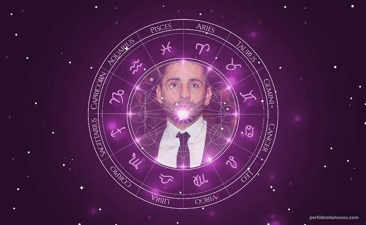 Imagem representando o mapa astral de Jaume Collet-Serra