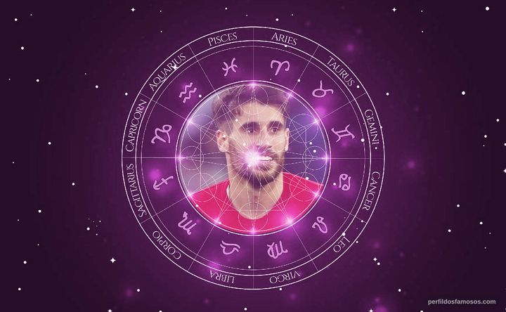Imagem representando o mapa astral de Javi Martínez