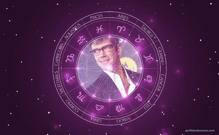 Imagem representando o mapa astral de Javier Botet