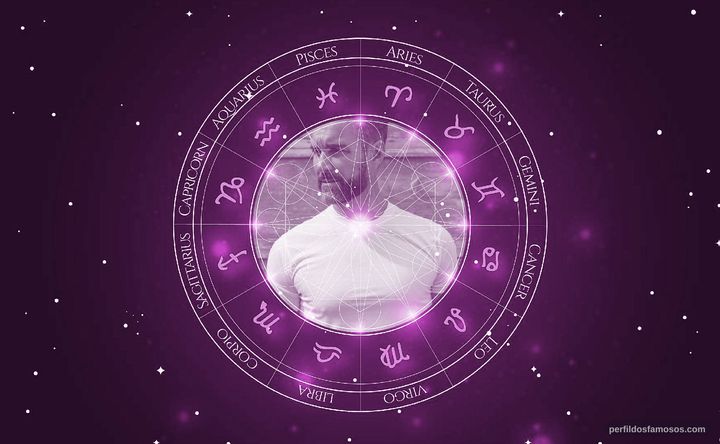 Imagem representando o mapa astral de Jay Harrington