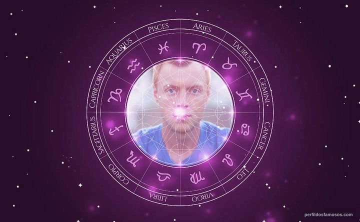 Imagem representando o mapa astral de Jay Paulson