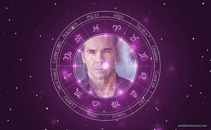 Imagem representando o mapa astral de Jay Pickett