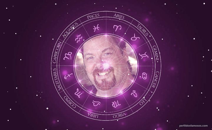 Imagem representando o mapa astral de Jayden Lund