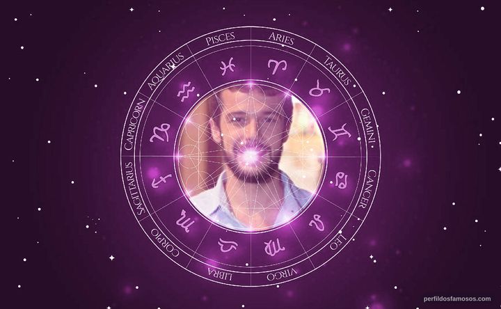 Imagem representando o mapa astral de Jayme Matarazzo