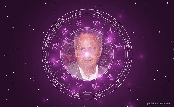 Imagem representando o mapa astral de Jayme Monjardim