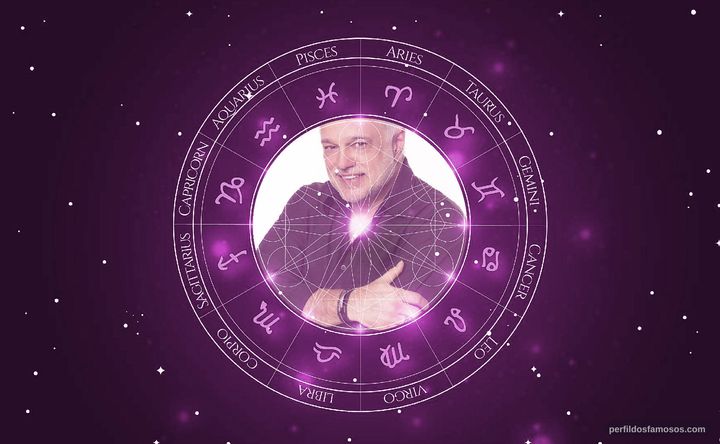 Imagem representando o mapa astral de Jayme Periard