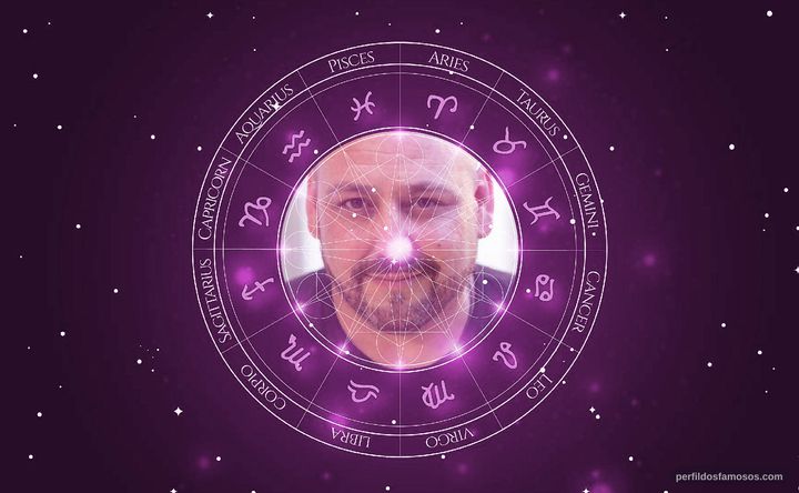 Imagem representando o mapa astral de JB Blanc
