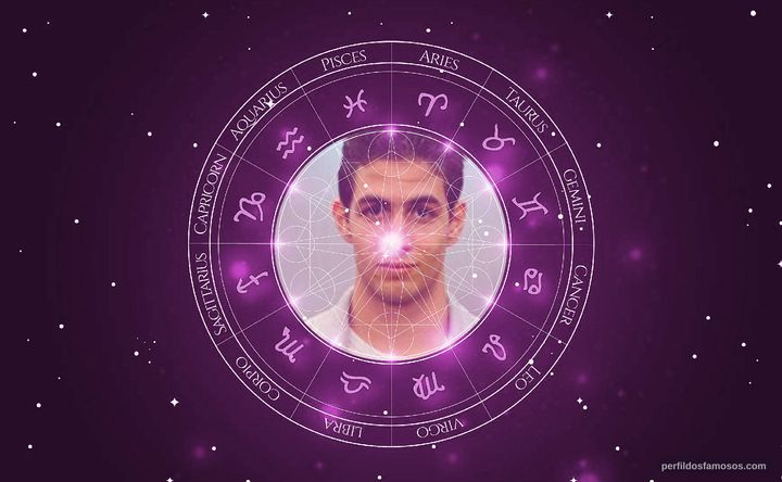 Imagem representando o mapa astral de Jean Amorim