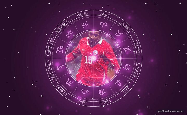 Imagem representando o mapa astral de Jean Beausejour