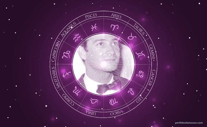Imagem representando o mapa astral de Jean-Claude Brialy