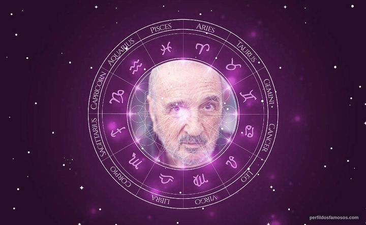 Imagem representando o mapa astral de Jean-Claude Carrière