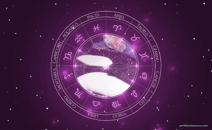 Imagem representando o mapa astral de Jean-Michel Cousteau