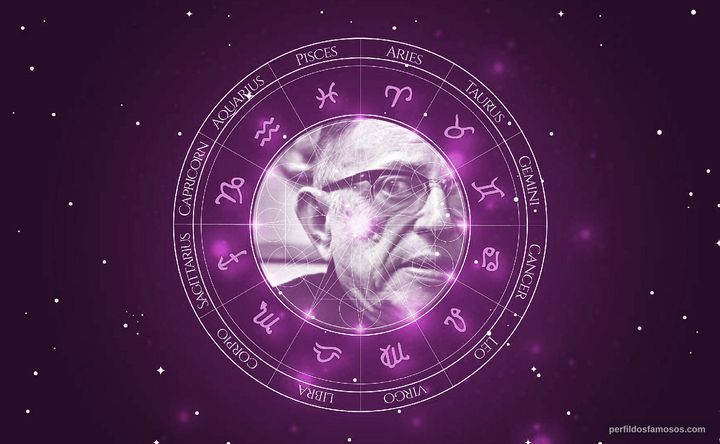 Imagem representando o mapa astral de Jean-Paul Sartre