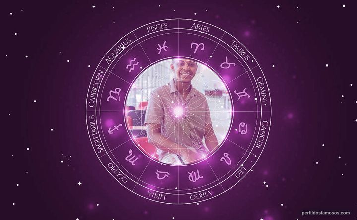Imagem representando o mapa astral de Jean Paulo Campos