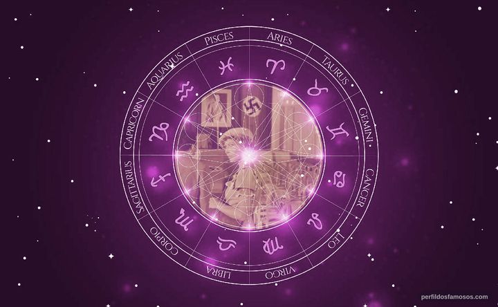 Imagem representando o mapa astral de Jean-Pierre Kalfon