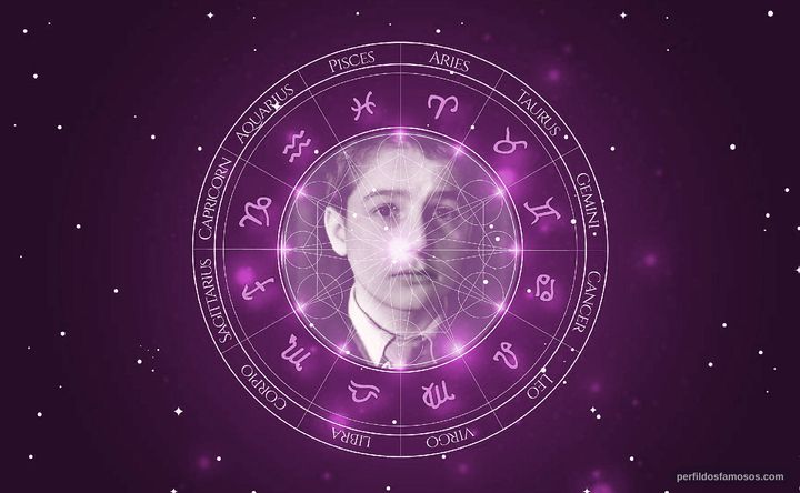 Imagem representando o mapa astral de Jean-Pierre Léaud