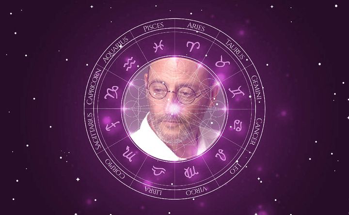 Imagem representando o mapa astral de Jean Reno