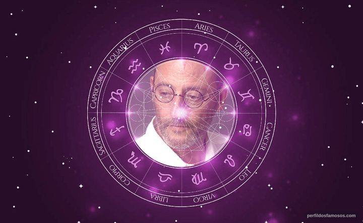 Imagem representando o mapa astral de Jean Reno