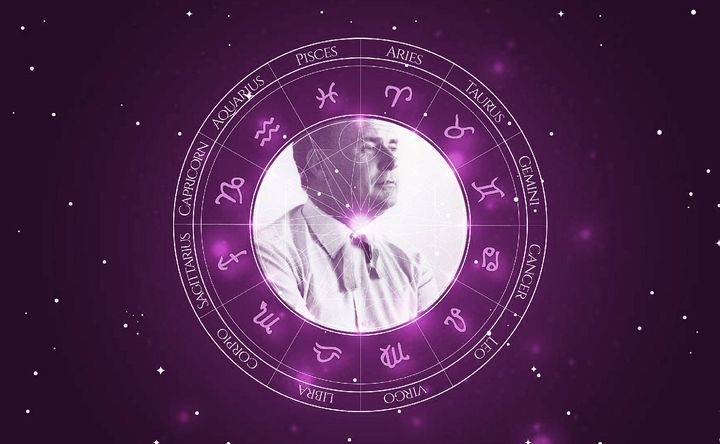 Imagem representando o mapa astral de Jean Rouch