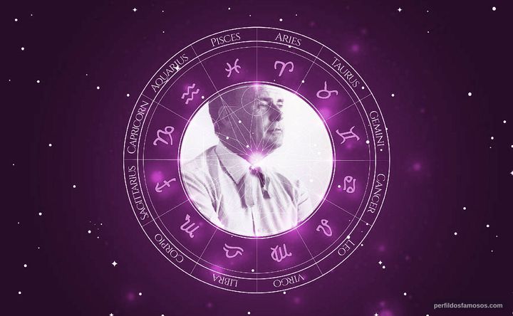 Imagem representando o mapa astral de Jean Rouch