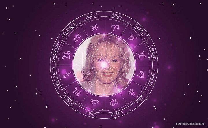 Imagem representando o mapa astral de Jean Smart