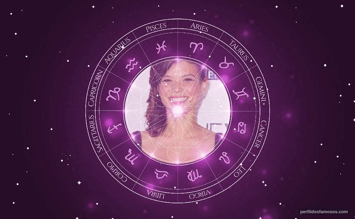 Imagem representando o mapa astral de Jeananne Goossen