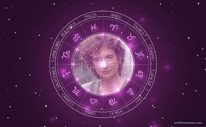 Imagem representando o mapa astral de Jeanette Winterson