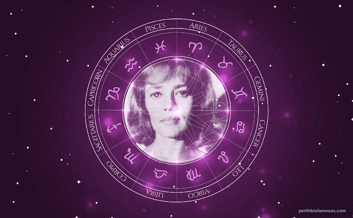 Imagem representando o mapa astral de Jeanne Moreau