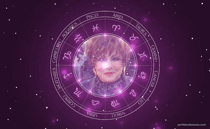 Imagem representando o mapa astral de Jeanne Wolf