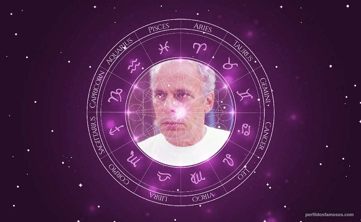 Imagem representando o mapa astral de Jece Valadão