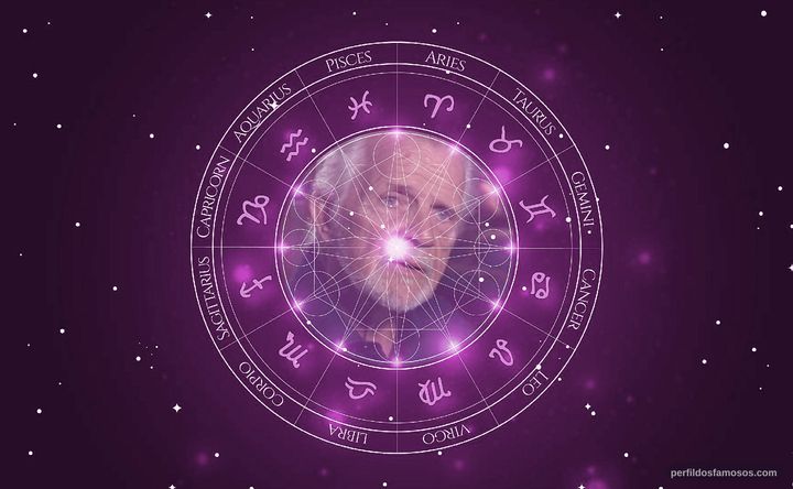 Imagem representando o mapa astral de Jed Mills