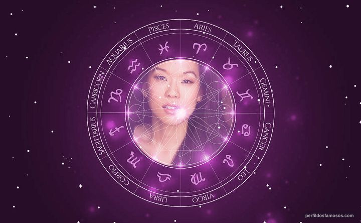 Imagem representando o mapa astral de Jeena Yi