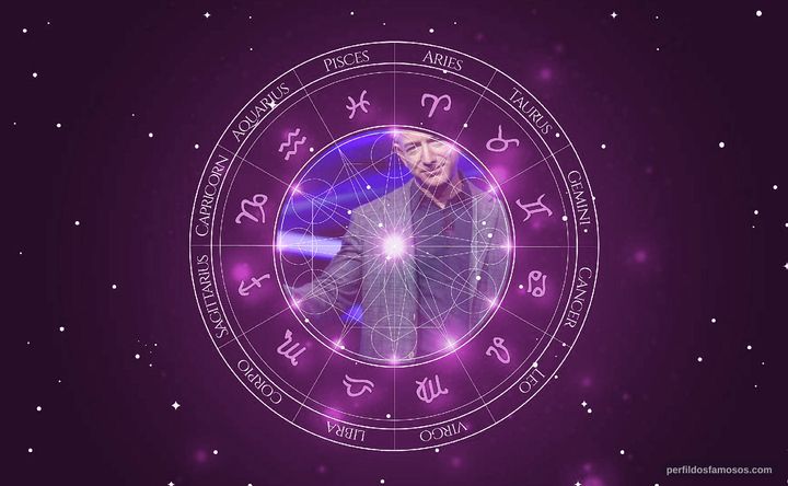 Imagem representando o mapa astral de Jeff Bezos