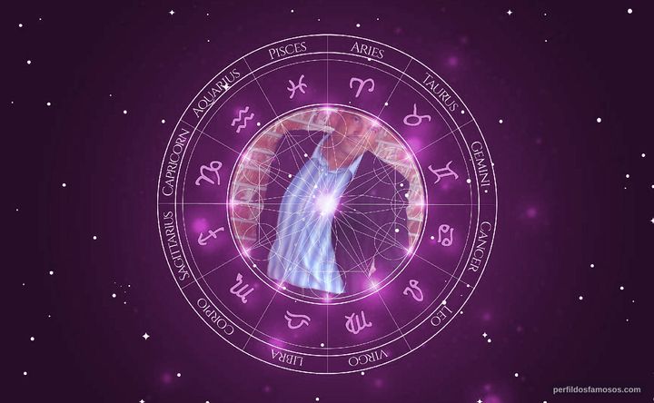Imagem representando o mapa astral de Jeff Chase