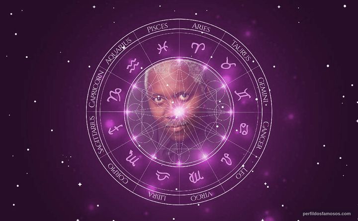 Imagem representando o mapa astral de Jeff Coopwood