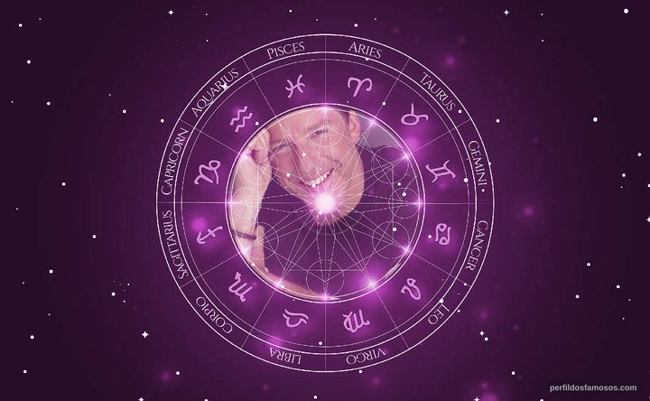 Imagem representando o mapa astral de Jeff Dunham