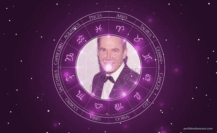 Imagem representando o mapa astral de Jeff Koons