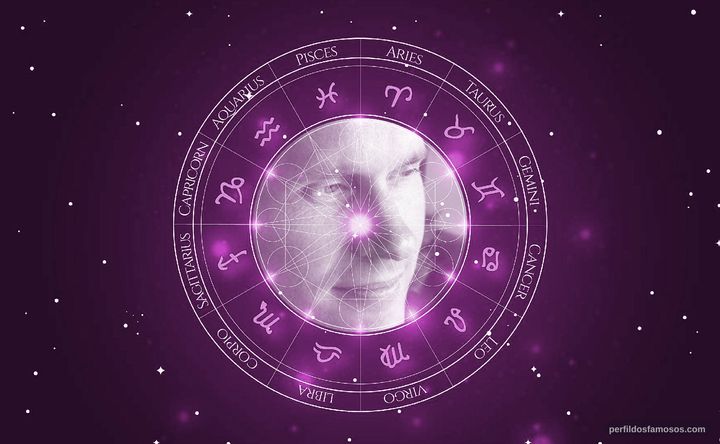 Imagem representando o mapa astral de Jeff Lester