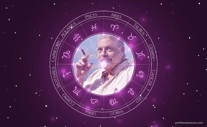 Imagem representando o mapa astral de Jeff Lindsay